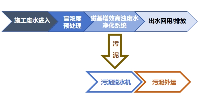 优德88(中国区)官方网站