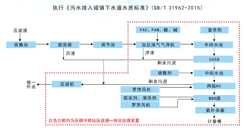 垃圾渗滤液解决计划.png